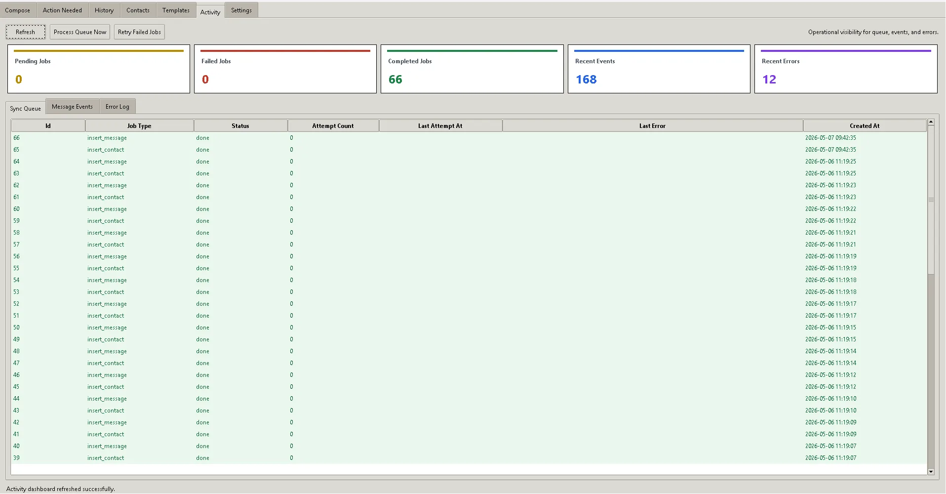 Activity dashboard screen.